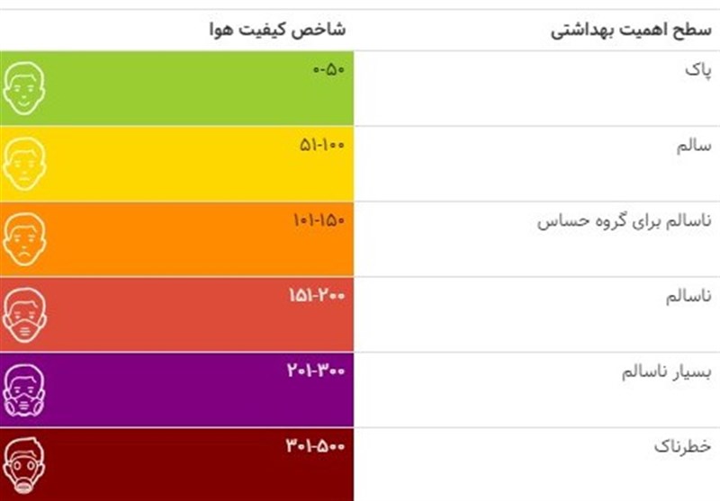 آلودگی هوای تهران به وضعیت خطرناک رسید