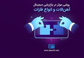 آهن 20: روشی موثر در بازاریابی دیجیتال آهن آلات و انواع فلزات