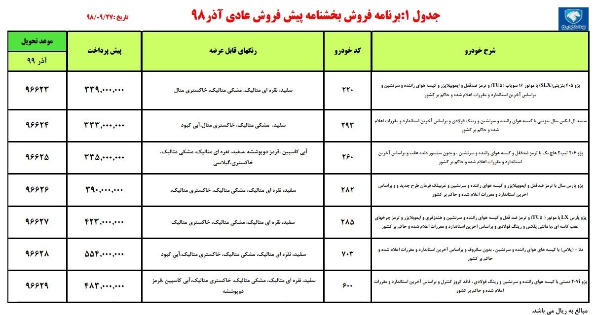 گروه صنعتی ایران خودرو , قیمت خودرو ,