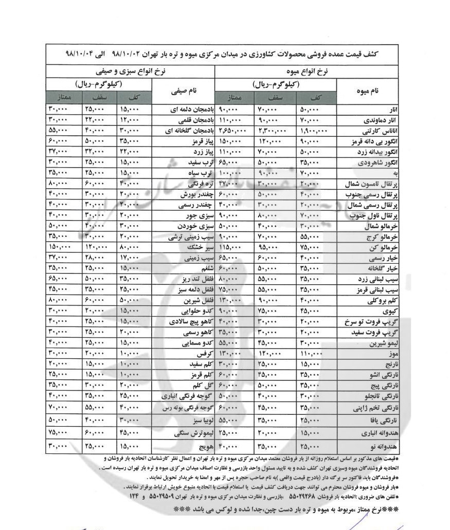 سازمان میادین میوه و تره‌بار , بازار میوه , 