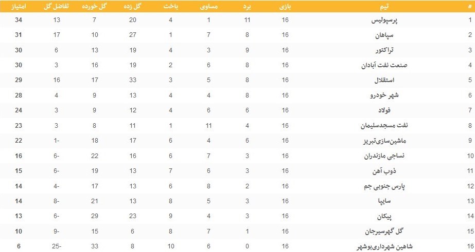 فوتبال , تیم فوتبال پرسپولیس , 