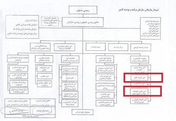 بودجه ایران , 