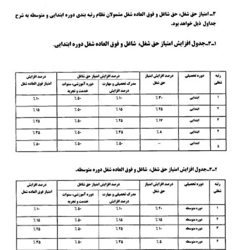 شیوه نامه اجرایی رتبه بندی معلمان تشریح شد اخبار فرهنگیان و اخبار اجتماعی تسنیم Tasnim