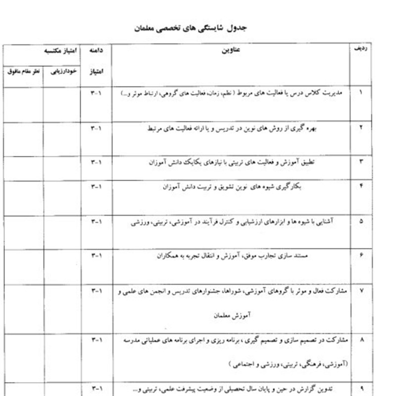 شیوه نامه اجرایی رتبه بندی معلمان تشریح شد اخبار فرهنگیان و اخبار اجتماعی تسنیم Tasnim