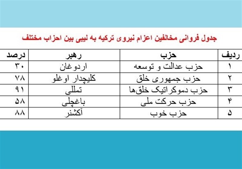 کشور ترکیه , کشور لیبی , 