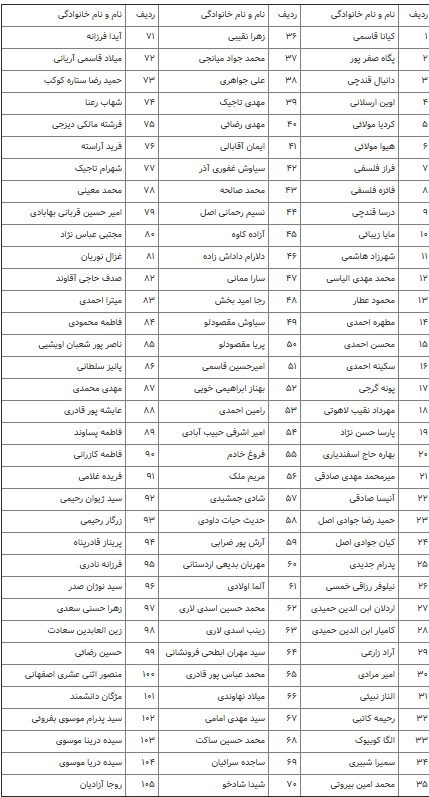 شناسایی پیکر 123 جان‌باخته سانحه هوایی + اسامی 2