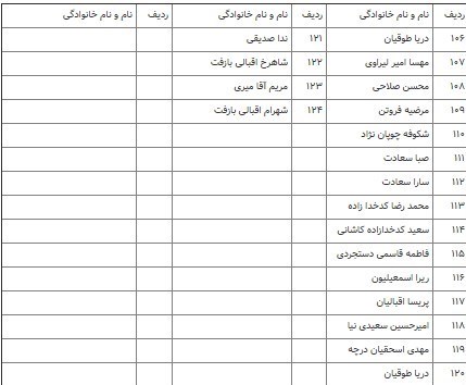 شناسایی پیکر 123 جان‌باخته سانحه هوایی + اسامی 3