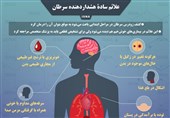 مرکز تشخیص زودهنگام سرطان تیپ یک در کرج به بهره برداری رسید