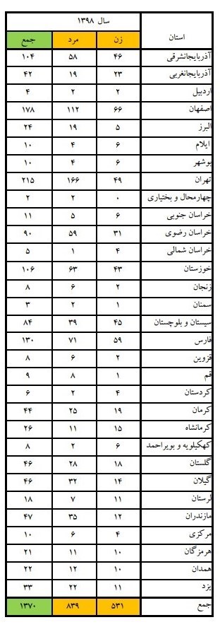 آتش‌سوزی , آتش‌نشانی , پزشکی قانونی , 