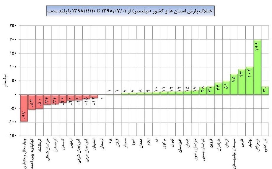 سازمان هواشناسی کشور , 