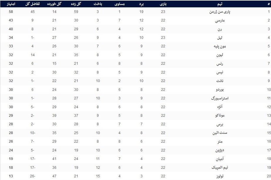 لیگ لوشامپیونه فرانسه , 