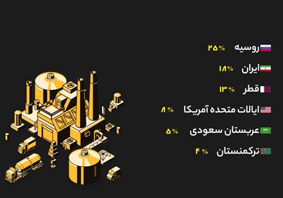 جنگ خاموش آمریکا علیه ایران