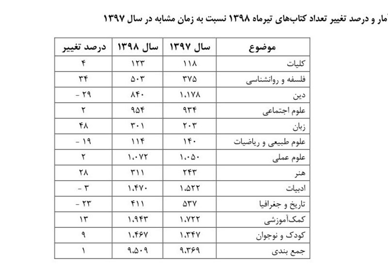 موسسه خانه کتاب ایران , کتاب و ادبیات , 