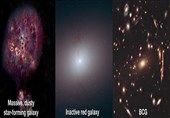 Monster Galaxy Found That Grew Rapidly, Died Suddenly 12bln Years Ago