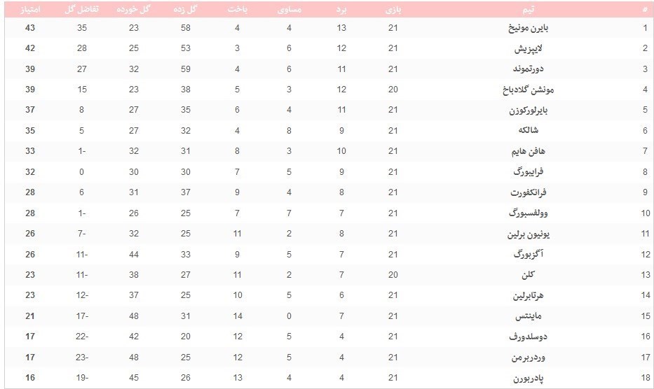 تیم فوتبال بایرن مونیخ , 