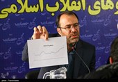 کاندیدای مجمع نیروهای انقلاب اسلامی اصفهان: چاره‌‌ای جز ‌اصلاح ساختار بودجه نداریم / نباید زندگی مردم با یارانه اداره شود