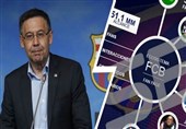 بارسلونا دستمزد بازیکنان و کارمندانش را کاهش می‌دهد