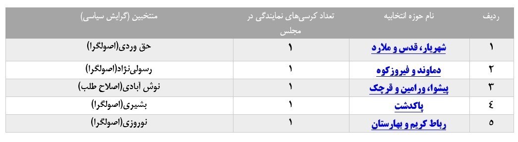 انتخابات مجلس 11 , 