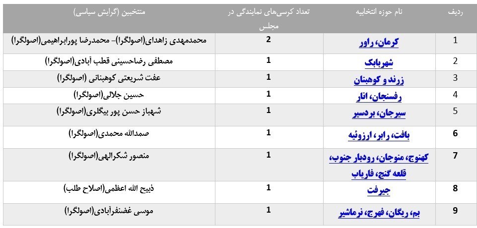 انتخابات مجلس 11 , 