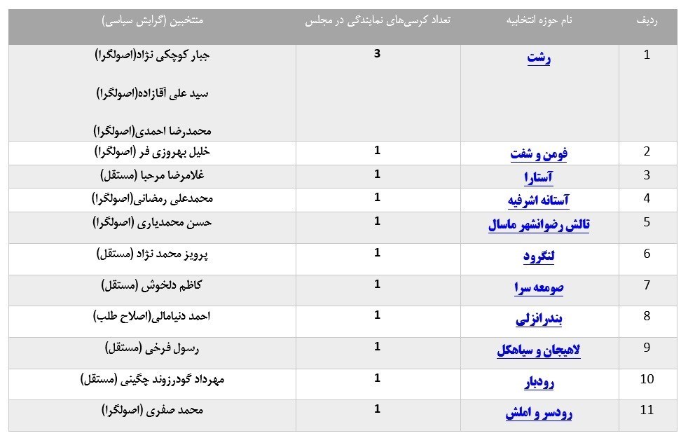 انتخابات مجلس 11 , 