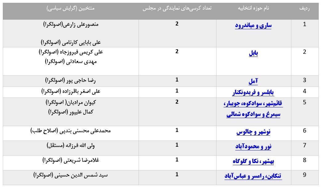 انتخابات مجلس 11 , 