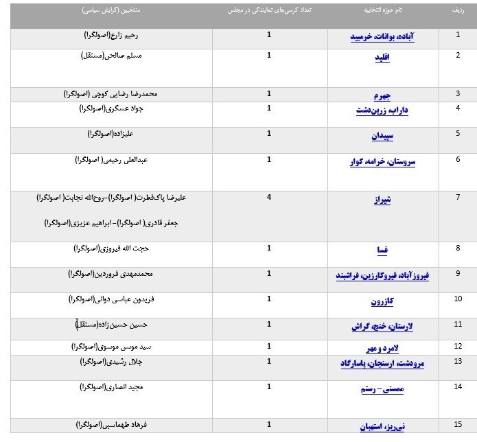 انتخابات مجلس 11 , 