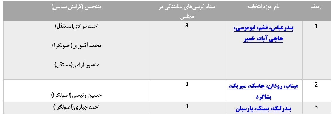 انتخابات مجلس 11 , 