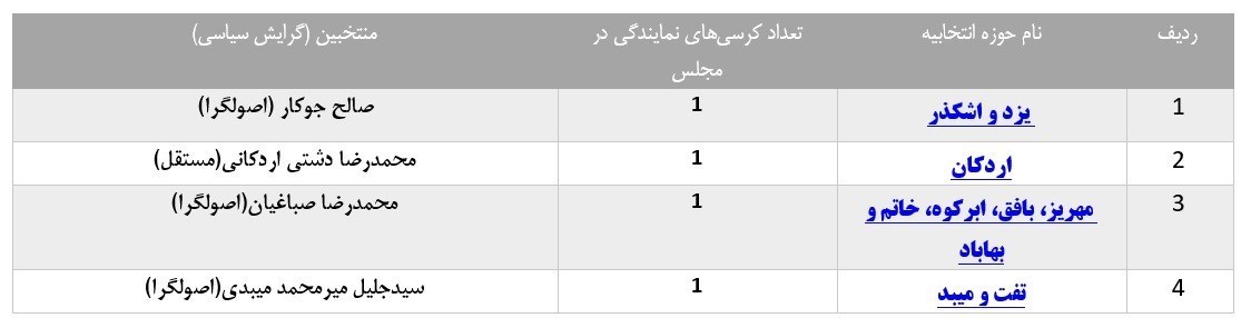 انتخابات مجلس 11 , 