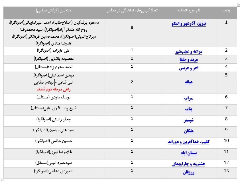 انتخابات مجلس 11 , 