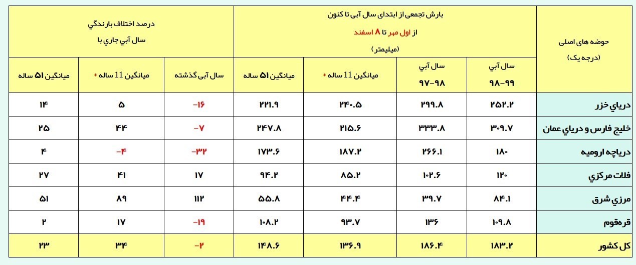 شرکت مدیریت منابع آب ایران , 