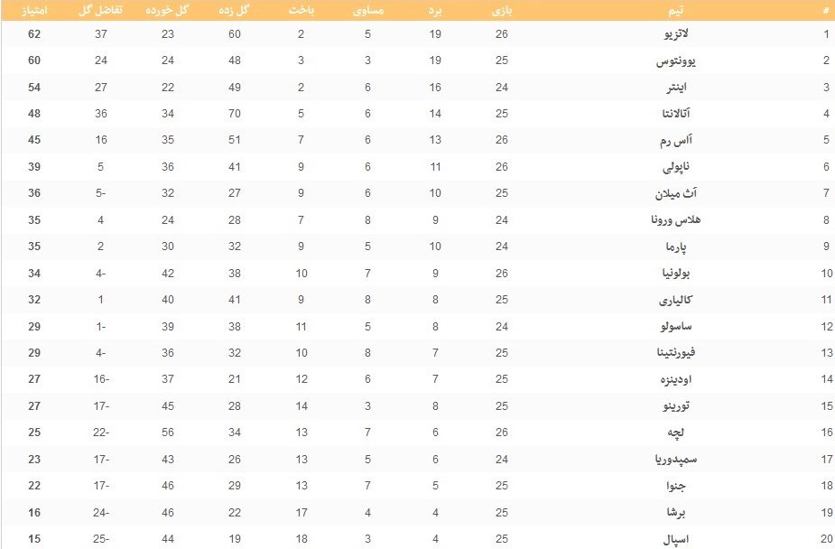 آتالانتا،A،رم