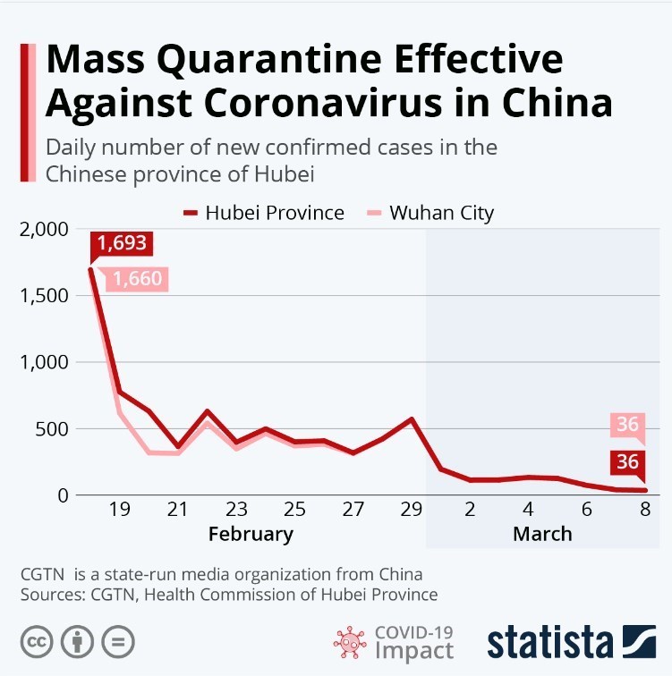 کشور چین , ویروس کرونا , 