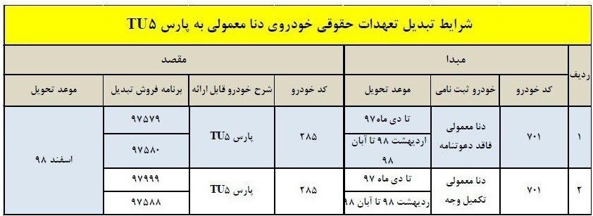 گروه صنعتی ایران خودرو , خودرو , 