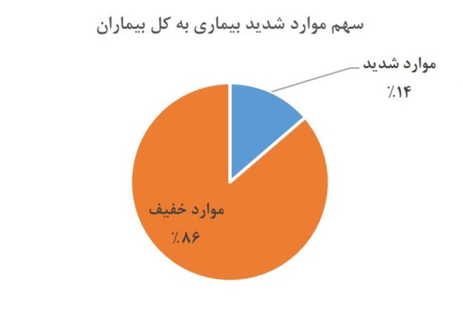 ویروس کرونا , 