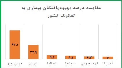 ویروس کرونا , کشور چین , قاره اروپا , 