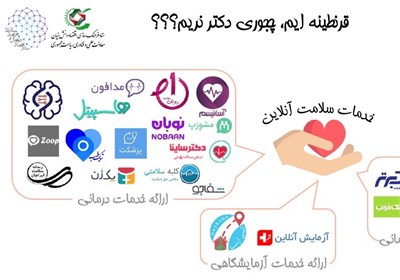  این "استارتاپ‌ها" در زمان خانه‌نشینی تمام نیازهای خارج از منزل شما را برطرف می‌کنند! + تصاویر 