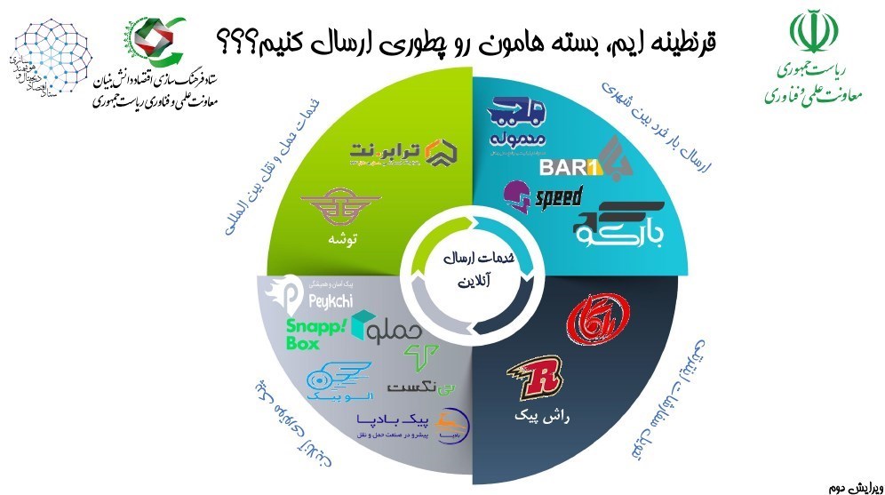 استارت‌آپ , شرکت های دانش بنیان , اینترنت , ویروس کرونا , 