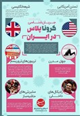 اینفوگراف| چه کسانی به موازات کرونا علیه ایران فعالیت می‌کنند؟ / جریان‌شناسی «کروناپلاس» در ایران