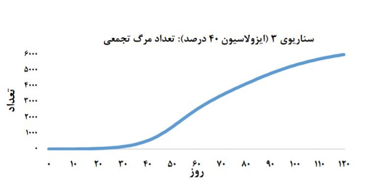 ویروس کرونا , 