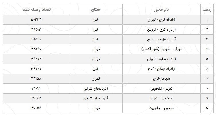 سازمان راهداری , 