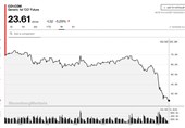برمیل "برنت" یهبط بنحو 6%