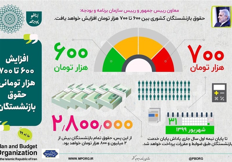 جزئيات تازه از افزايش حقوق بازنشستگان در سال 99/ كفِ حقوق 2 ميليون و 800 هزار تومان شد