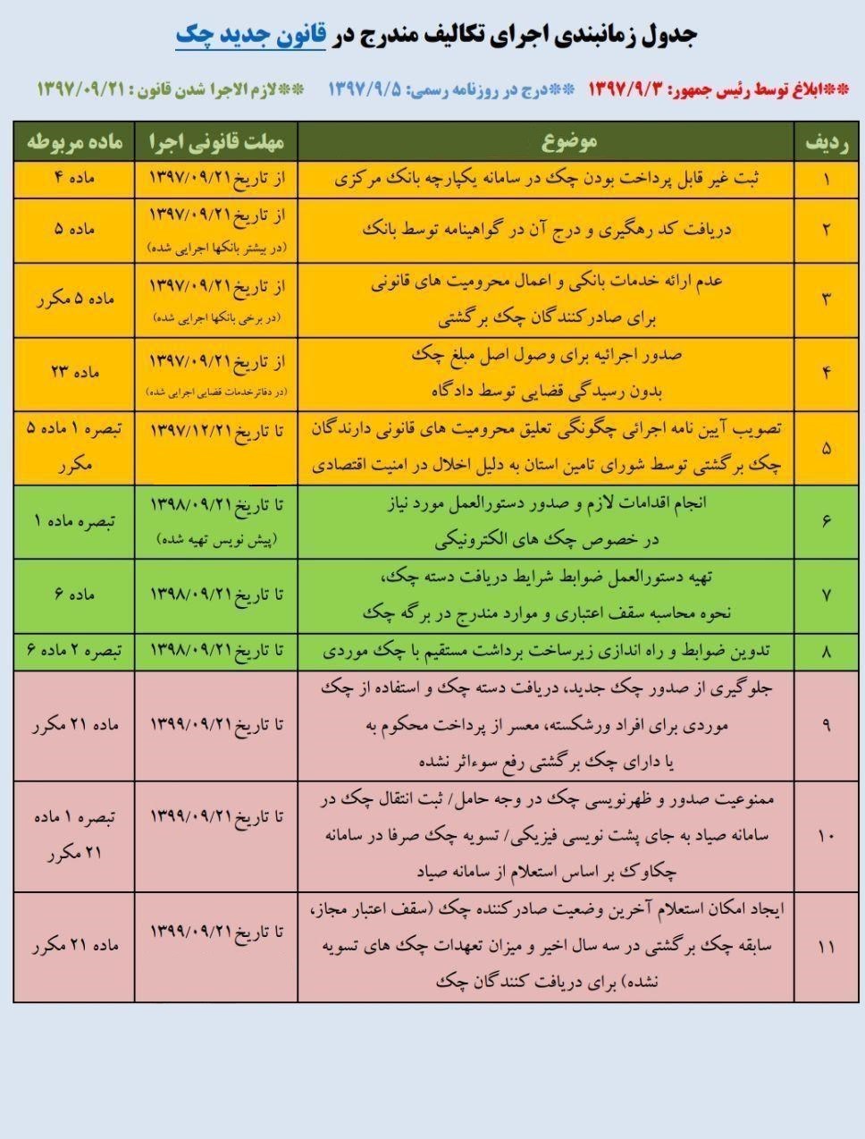 بانک مرکزی , 