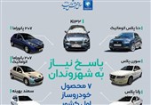 ایران خودرو در سال جهش تولید 7 محصول جدید عرضه میکند