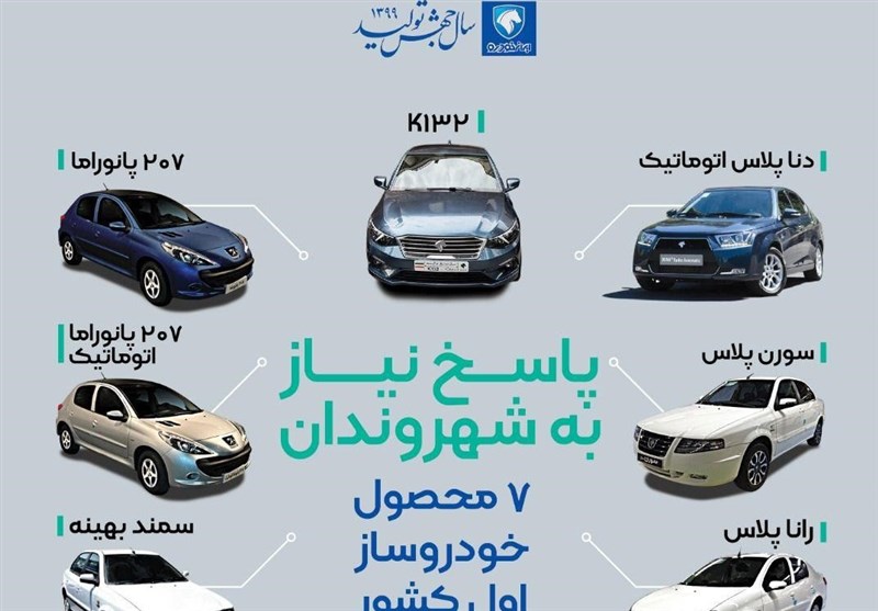 ایران خودرو در سال جهش تولید 7 محصول جدید عرضه می‌کند