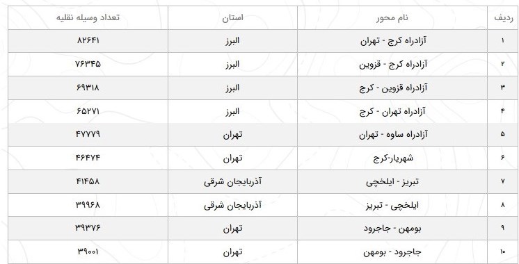 سازمان راهداری , 