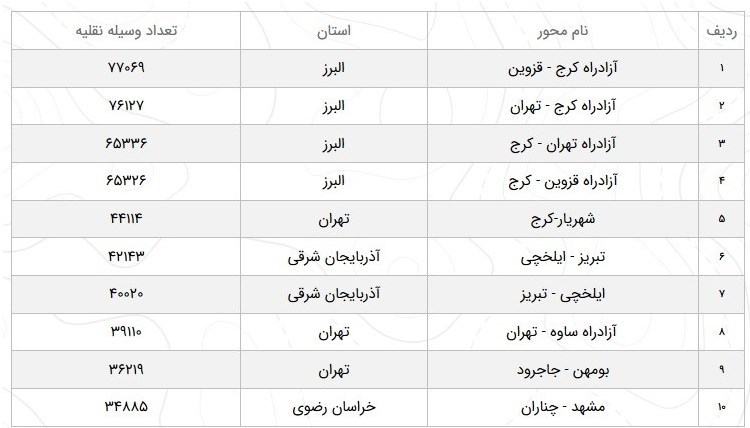 سازمان راهداری , 