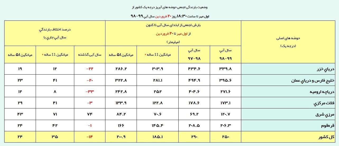 شرکت مدیریت منابع آب ایران , 