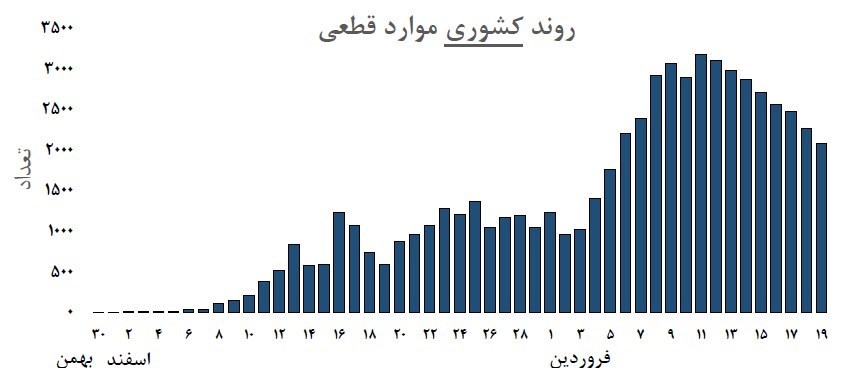 ویروس کرونا , 