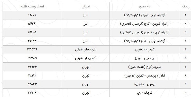 سازمان راهداری , 